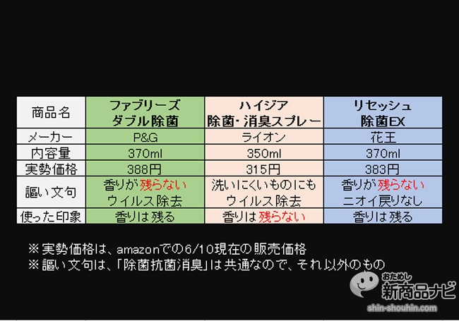 ウイルス ファブリーズ