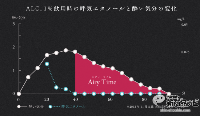 sec2_graph