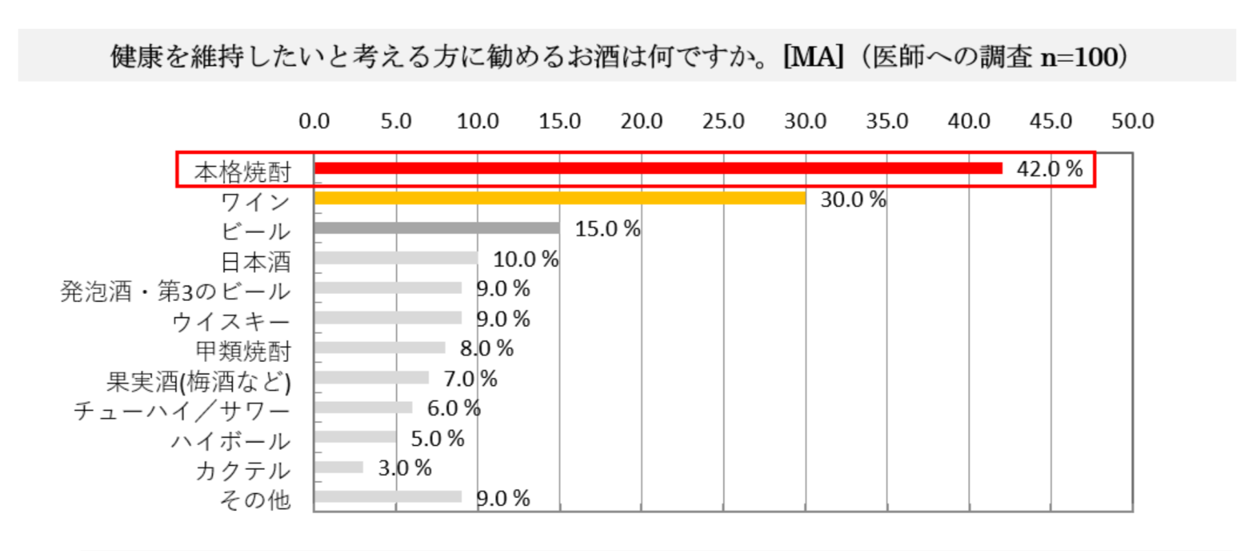 本格芋焼酎の香りには健康にまつわるヒミツがあった？香り豊かでヘルシーな『白霧島』のお湯割りを堪能してみた！